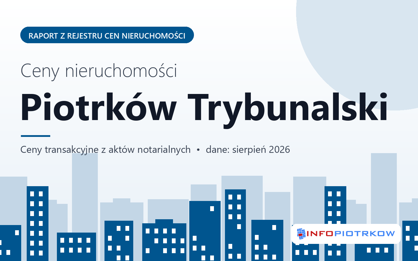 Ceny nieruchomości w Piotrkowie Trybunalskim - raport z rejestru cen