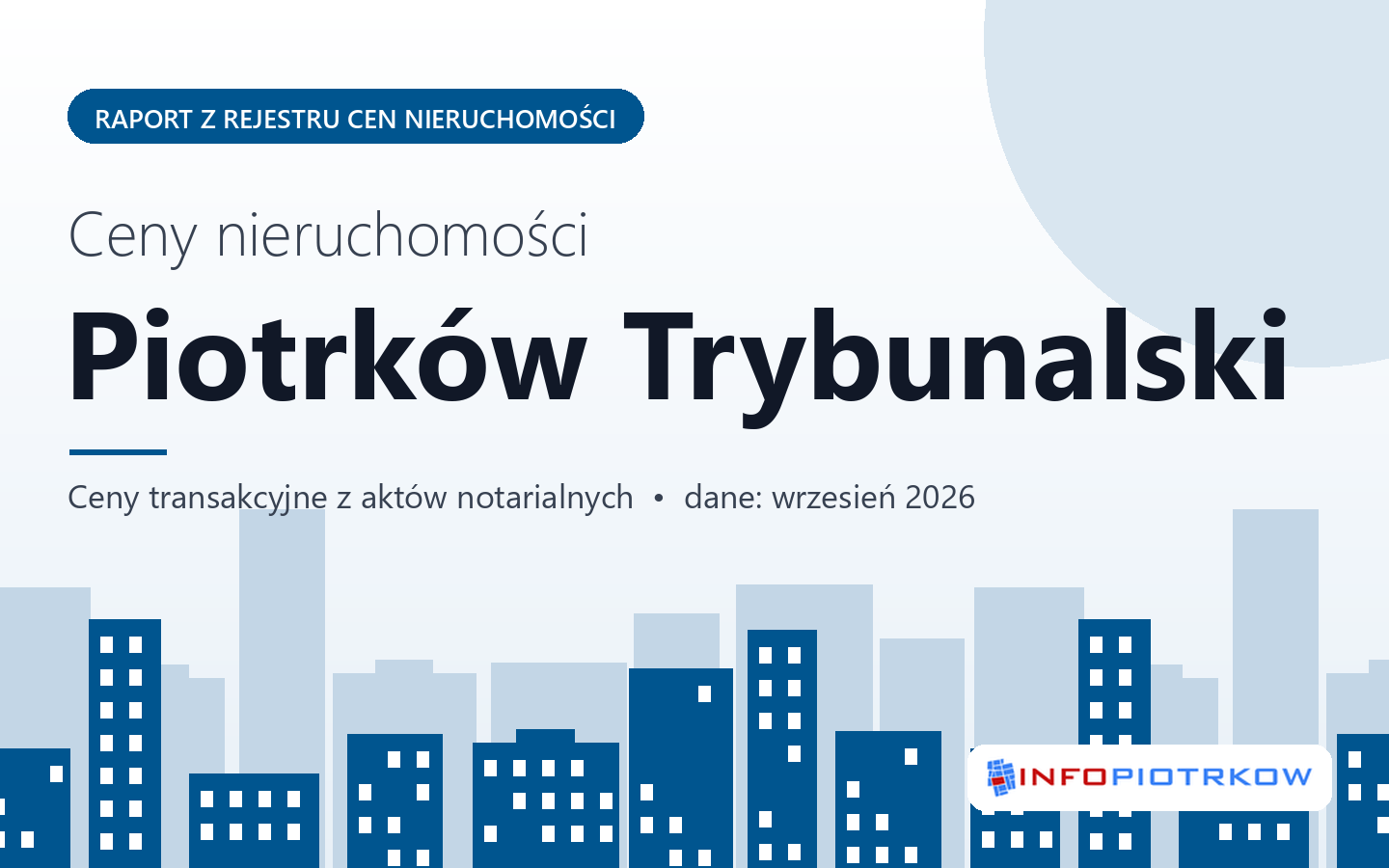 Ceny nieruchomości w Piotrkowie Trybunalskim - raport z rejestru cen