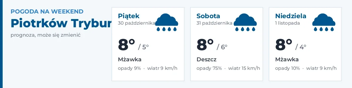 Pogoda na weekend – Piotrków Trybunalski