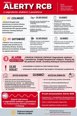 Jak reagować na alarm? MSWiA przygotowało instrukcje dla szkół i mieszkańców